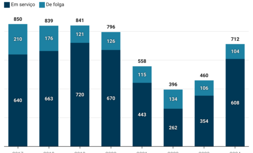 Mortes Decorrentes de Intervenção Policial